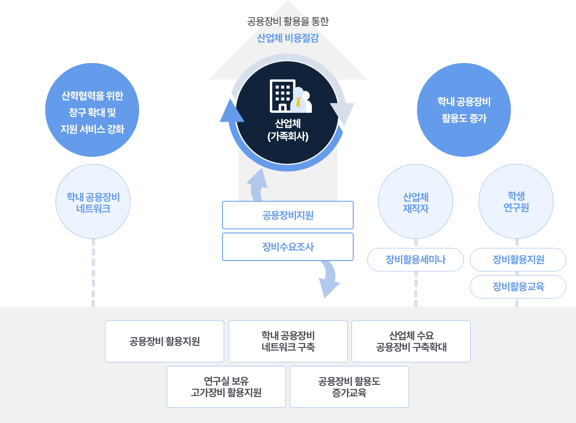 공유팩토리