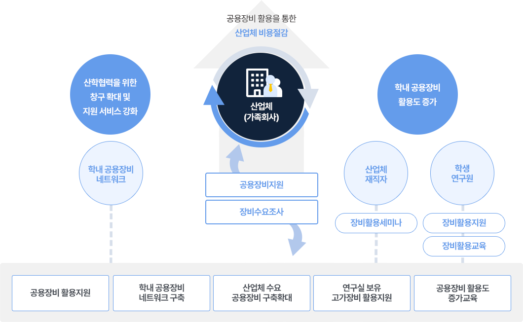 공유팩토리